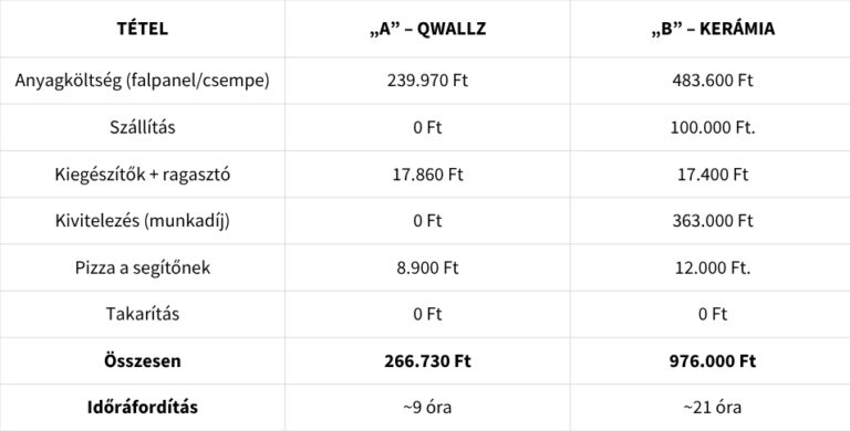 QWALLZ WANDPLATTEN VS. KERAMIK
